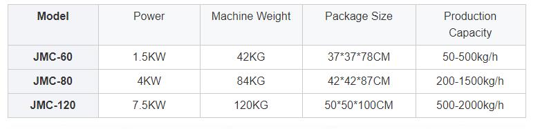 specification of machine Parameter.jpg