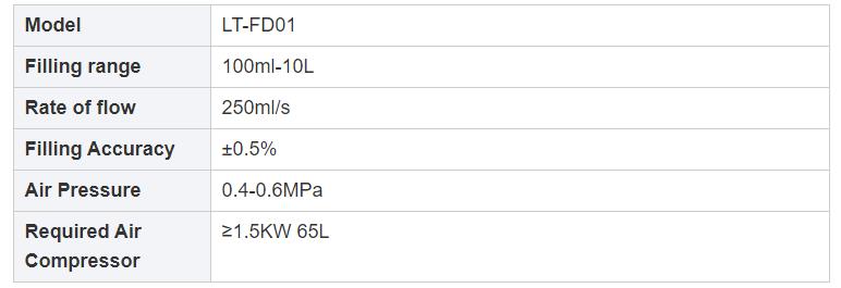 Parameters specification.jpg